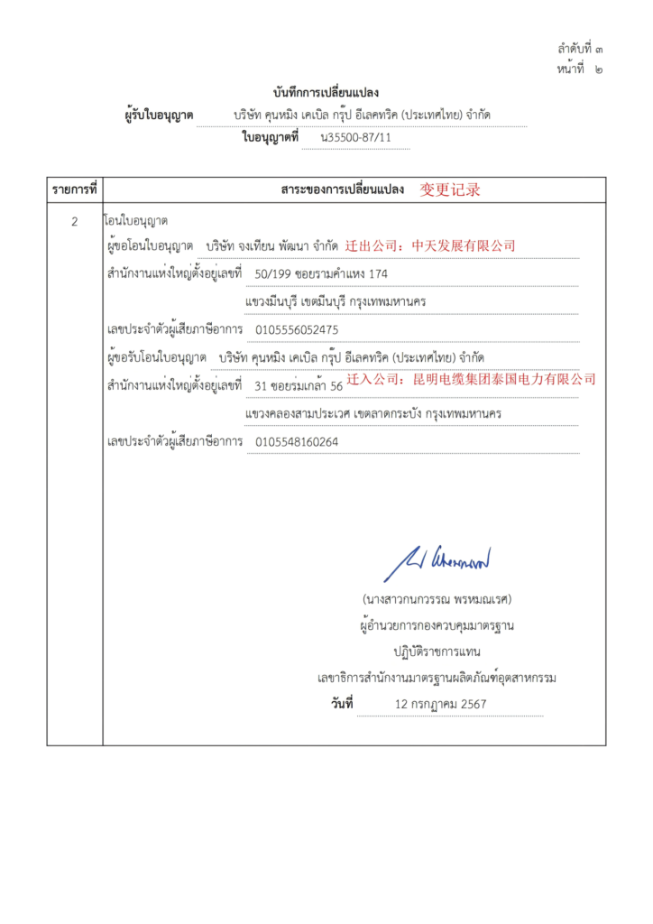 TISI (THW)证书_03(1)